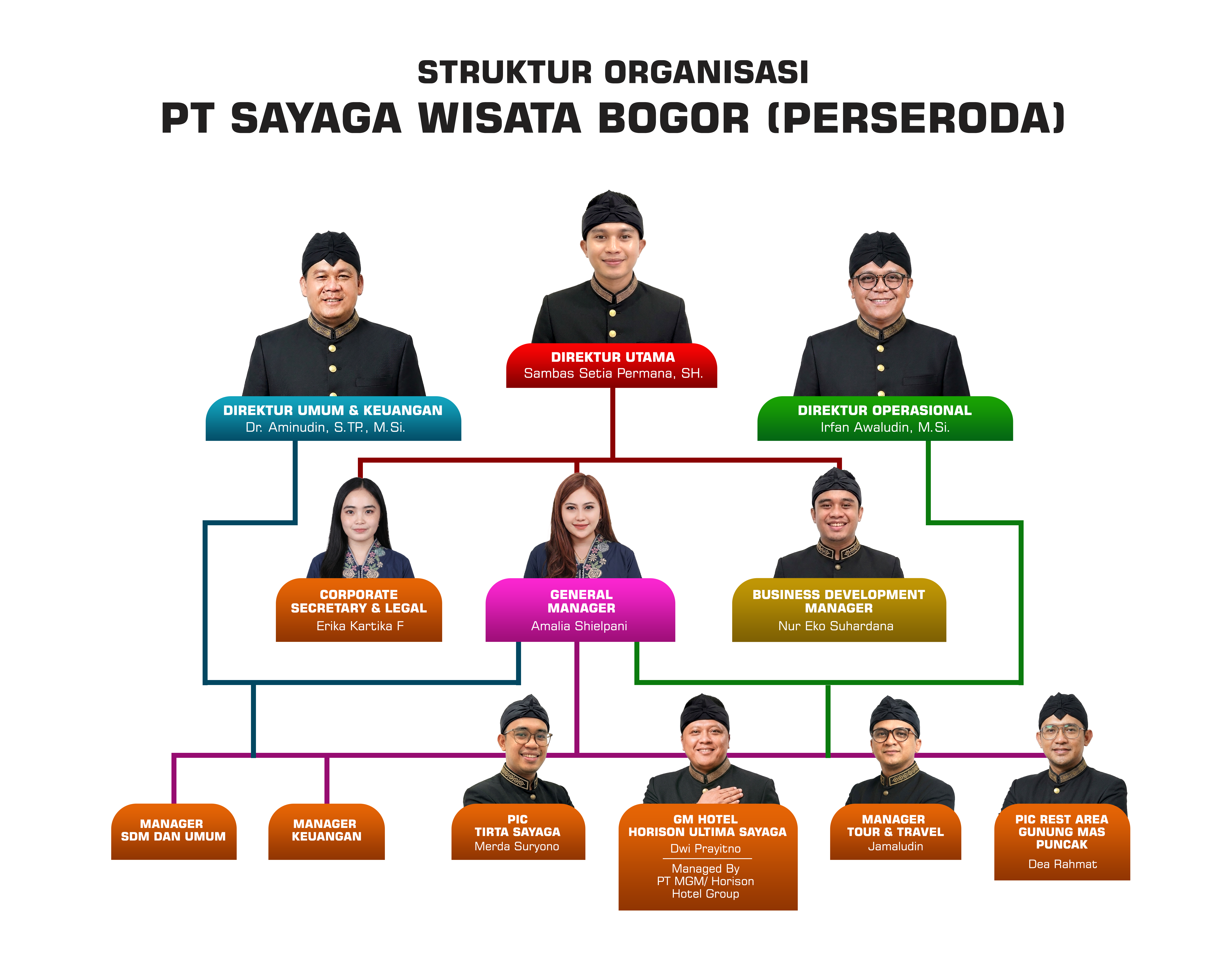 Struktur Organisasi PT Sayaga Wisata Bogor